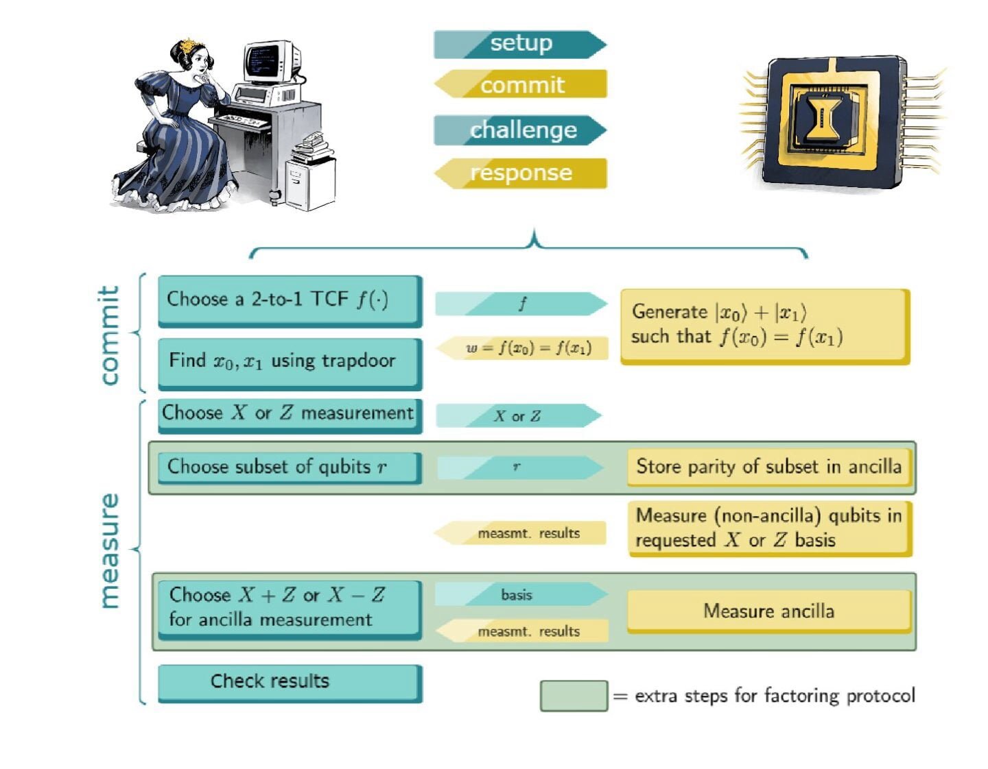 Quantum Computing System.Program